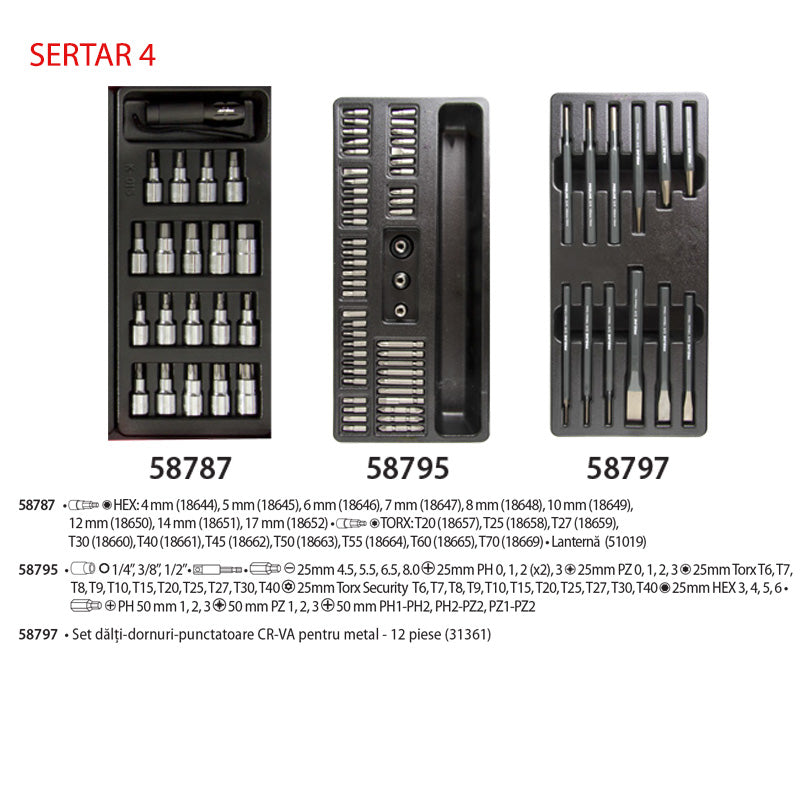 Dulap scule echipat PROLINE, 688×458×735 mm, închidere centralizată