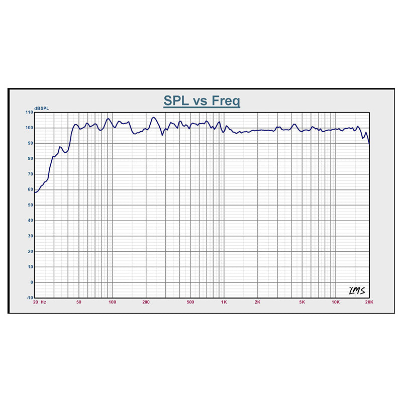 Boxă activă 12 inch, RMS 300W cu DSP, placaj, BST BMT312