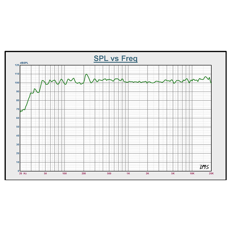 Boxă activă 15'' 400W RMS, 3 amplificatoare clasa D, DSP - BST BMT315