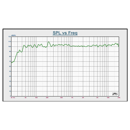 Boxă activă 15'' 400W RMS, 3 amplificatoare clasa D, DSP - BST BMT315