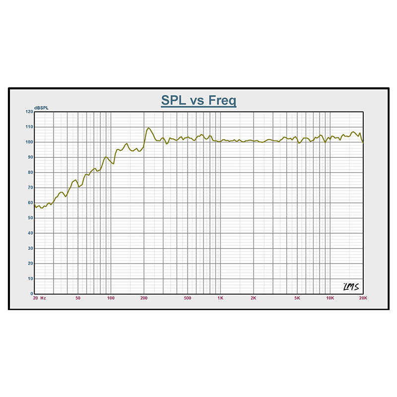 Boxă activă 15'' 400W RMS, 3 amplificatoare clasa D, DSP - BST BMT315