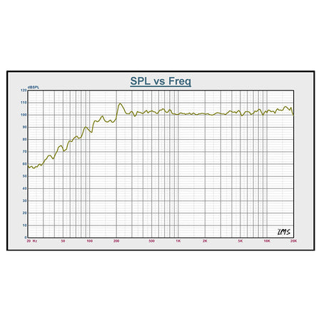 Boxă activă 15'' 400W RMS, 3 amplificatoare clasa D, DSP - BST BMT315