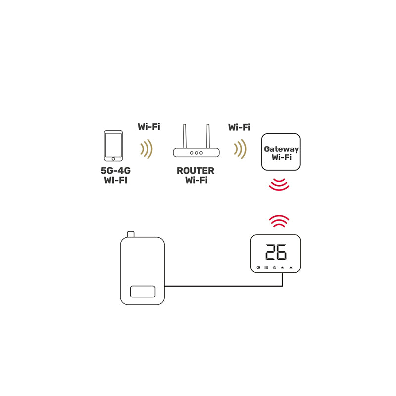 Termostat smart tip Zigbee cu panou soft touch, control vocal Wi-Fi Isnatch K-49683041