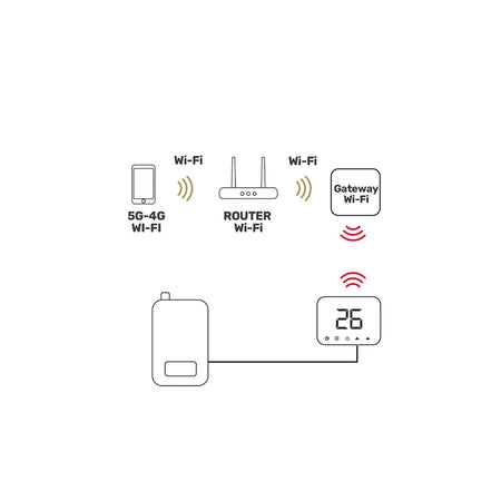 Termostat smart tip Zigbee cu panou soft touch, control vocal Wi-Fi Isnatch K-49683041