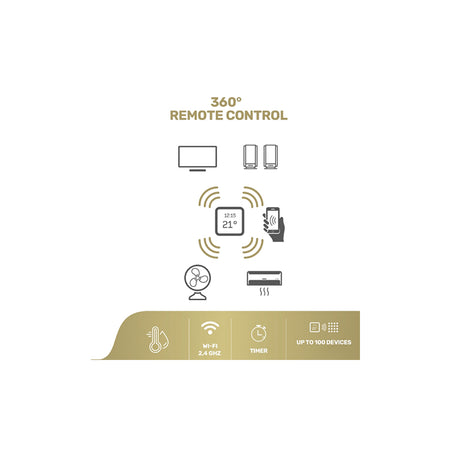Controller IR smart Wi-Fi cu display, control vocal și temperatură Isnatch K-68681005