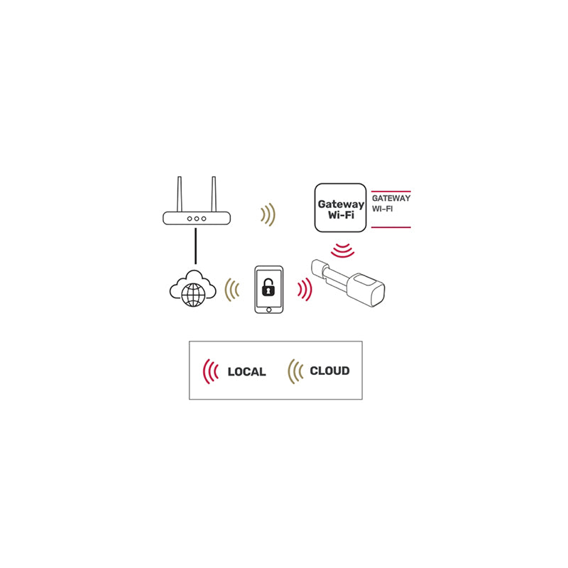 Smart Lock Wi-Fi tastatură și cititor card, control cu aplicație - Isnatch K-68681030