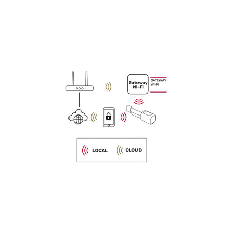Smart Lock Wi-Fi tastatură și cititor card, control cu aplicație - Isnatch K-68681030