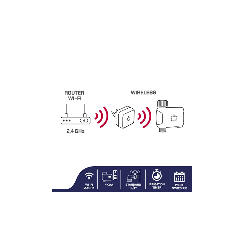 Programator irigații smart Wi-Fi cu gateway, control app HeySmart, Isnatch K-68681040