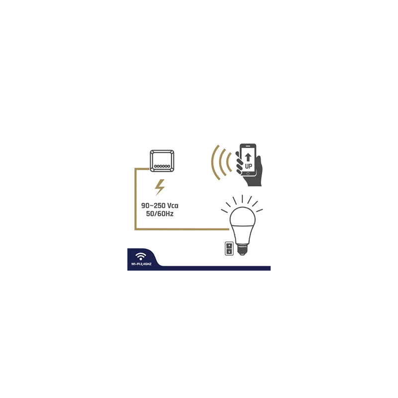 Kit iluminare smart Wi-Fi cu RF și telecomandă, maxim 2000 W Isnatch K-68681067