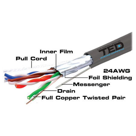 Cablu FTP Cat 5e, cupru 0.5 mm, sufa, 305 m, Ted Electric KAB-TED7