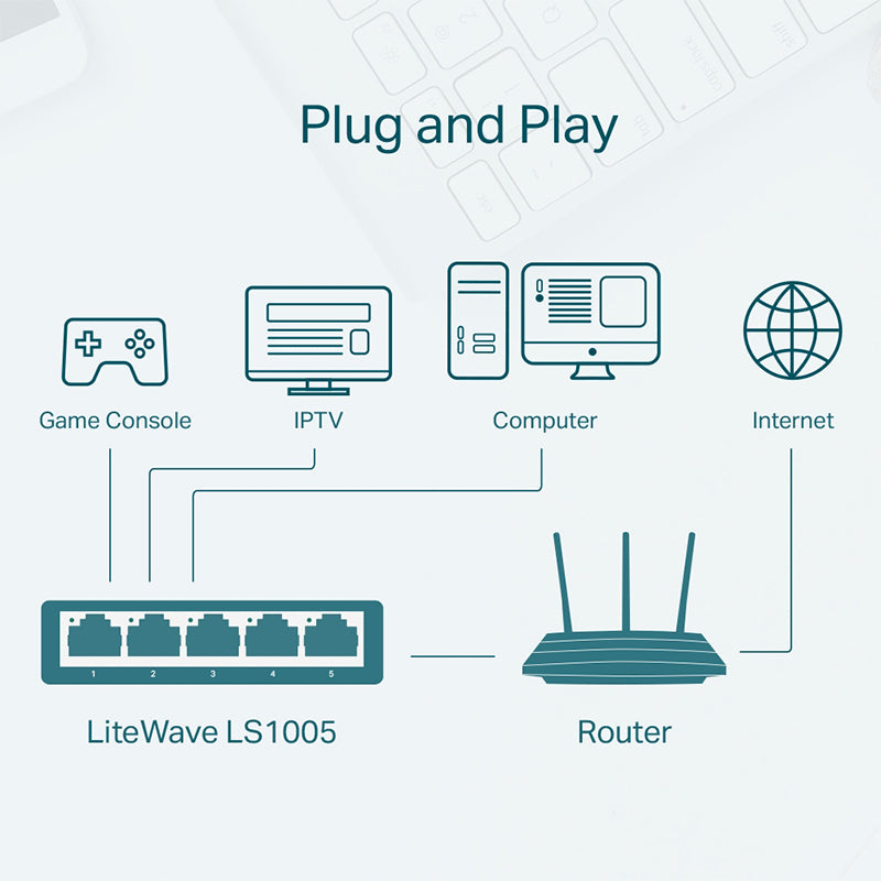 Switch cu 5 porturi RJ45 10/100 Mbps TP-Link LS1005 KOM-LS1005