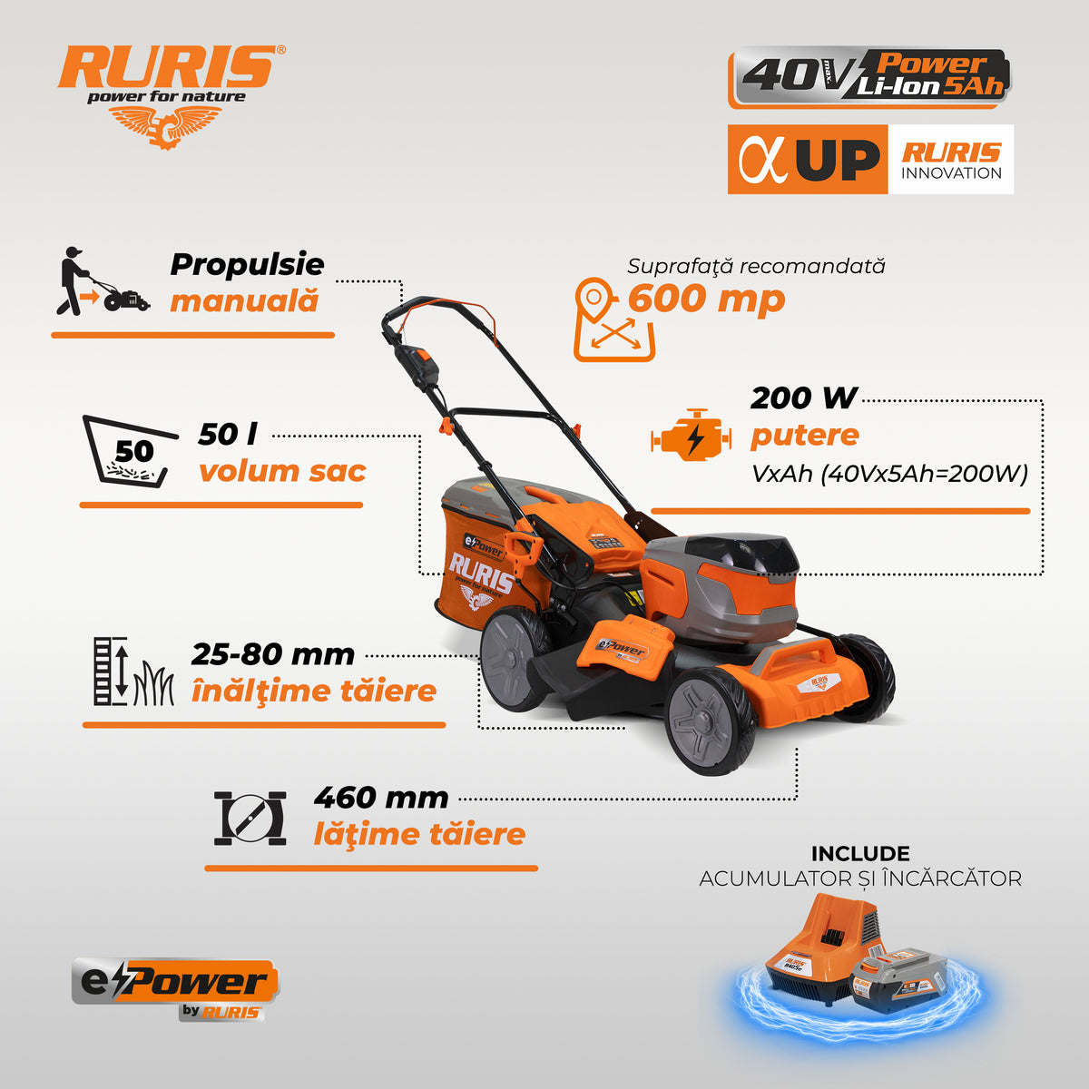 Masina De Tuns Gazon Pe Acumulator Ruris Rxi4645e, Acumulator+incarcat