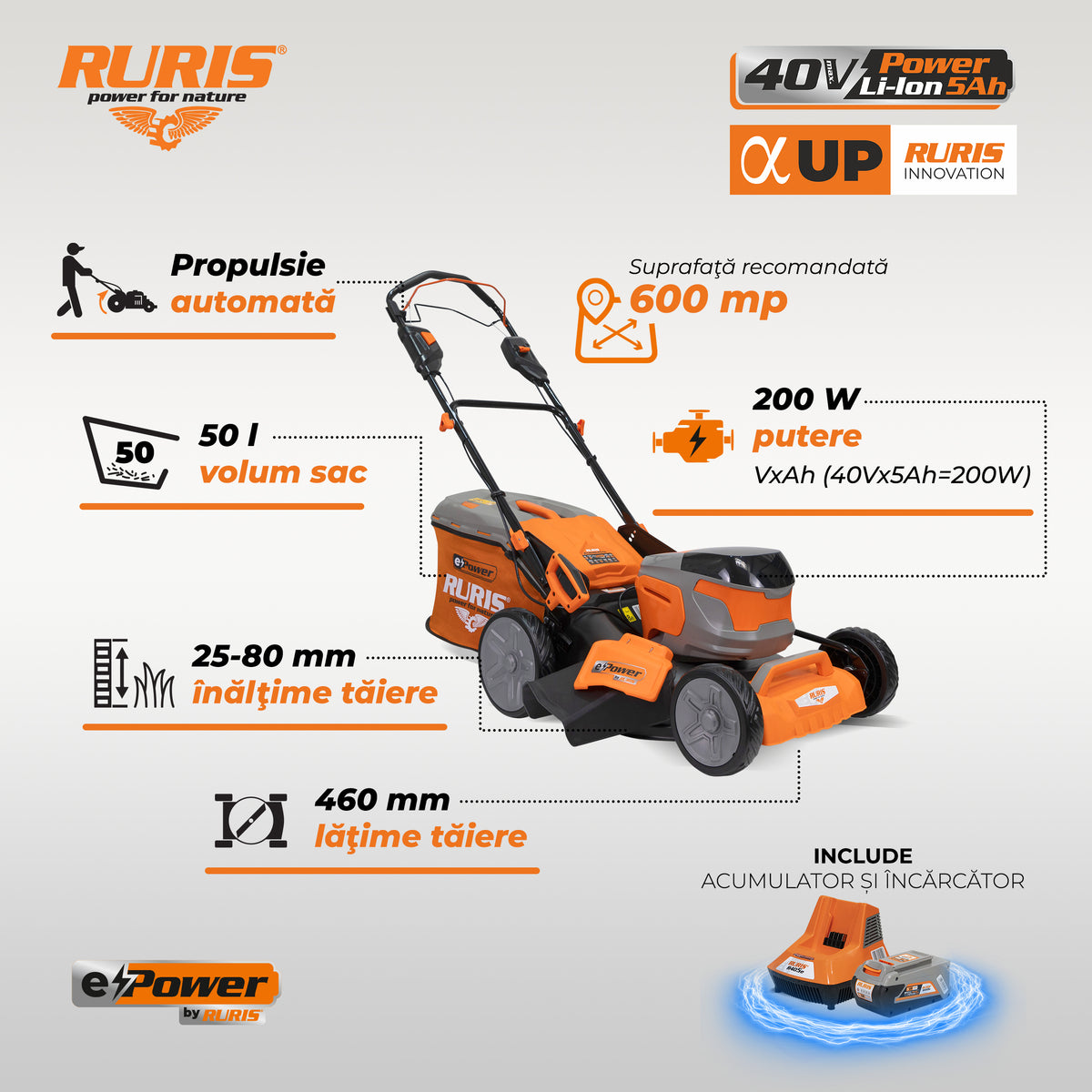 Masina De Tuns Gazon Pe Acumulator Ruris Rxri4645ae, Acumulator+incarc