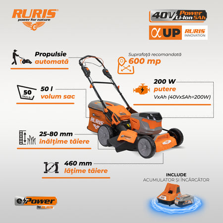 Masina De Tuns Gazon Pe Acumulator Ruris Rxri4645ae, Acumulator+incarc