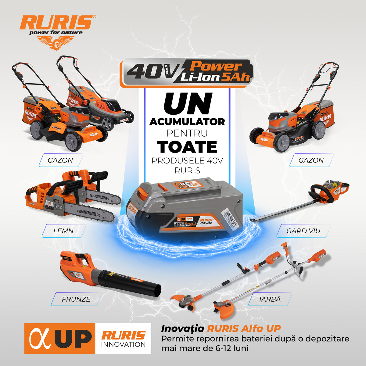 Masina De Tuns Gazon Pe Acumulator Ruris Rxri4645ae, Acumulator+incarc