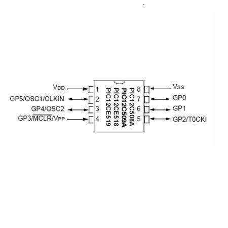 Microcontroler 8 biți 8 pini EPROM 512x12 PIC12C508A
