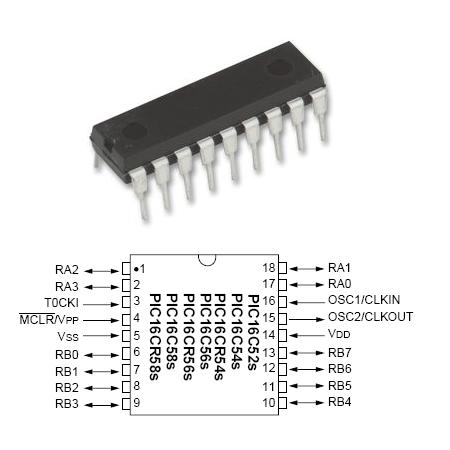Microcontroler EPROM/ROM 8 biți PIC16C54C-04P