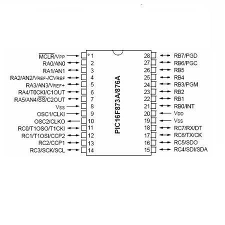 Microcontroler flash pentru aplicații embedded PIC16F877A