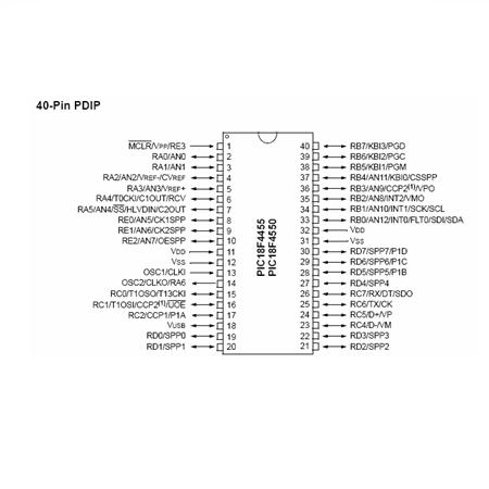 Microcontroler Flash USB performant PIC18F4550