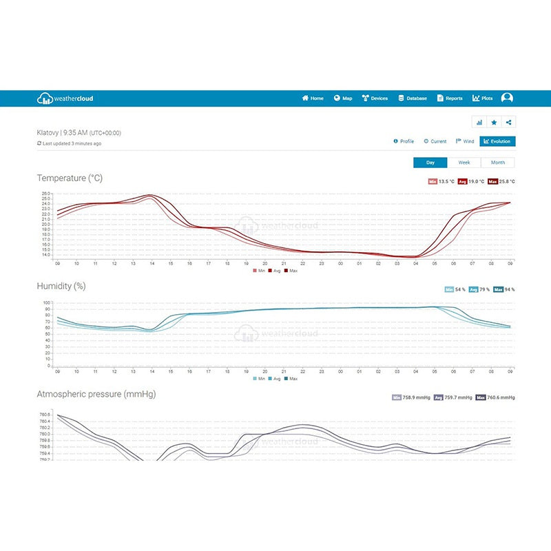 Stație meteo profesională WiFi Sencor S-SWS9898WIFI