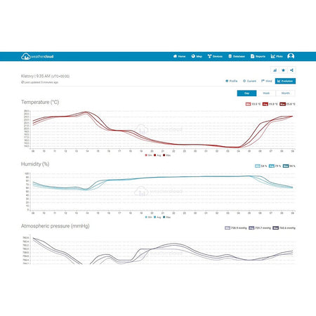 Stație meteo profesională WiFi Sencor S-SWS9898WIFI