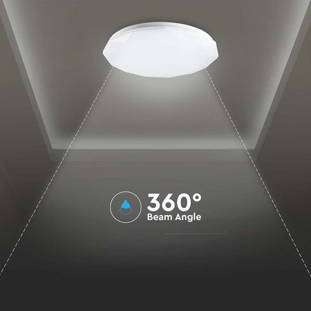Aplica Led 30/60/30w 3in1 Dimabil Cu Telecomanda SKU-2114921