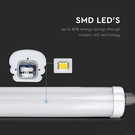 Corp Iluminat Led 150cm 32w 160lm/w 4000k Ip65 Cip Samsung