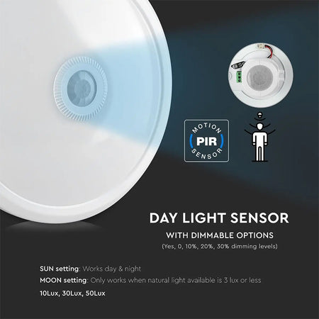 Plafoniera Led 12w Ip20 Senzor De Miscare 4000k Alb Neutru
