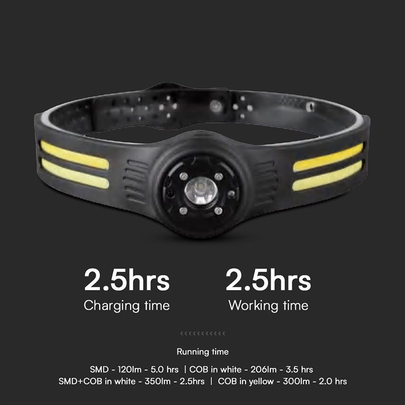 Lanterna Frontala Led 3w + 5w Led Cob Ip43 Cu Incarcare Tip C