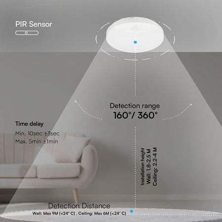 Plafoniera Led 15w Ip44 Senzor De Miscare 3in1 - Alb