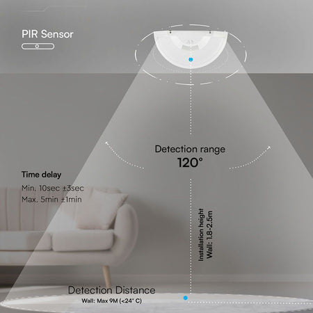 Lampa Perete Led 10w Ip54 Senzor De Miscare 3in1 - Alb