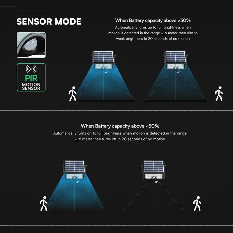 Reflector LED solar 7 W 3in1, negru, 900 lm, IP65, V-Tac SKU-24341