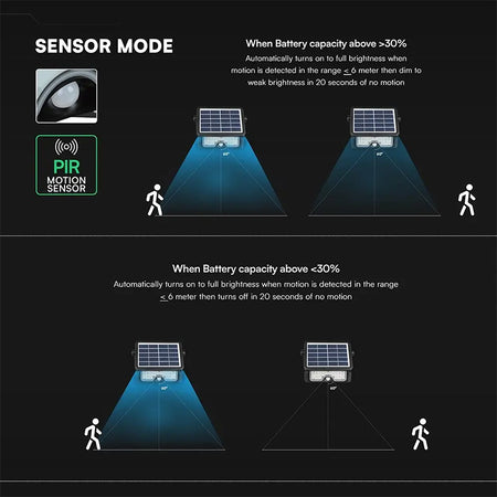 Reflector LED solar 7 W 3in1, negru, 900 lm, IP65, V-Tac SKU-24341