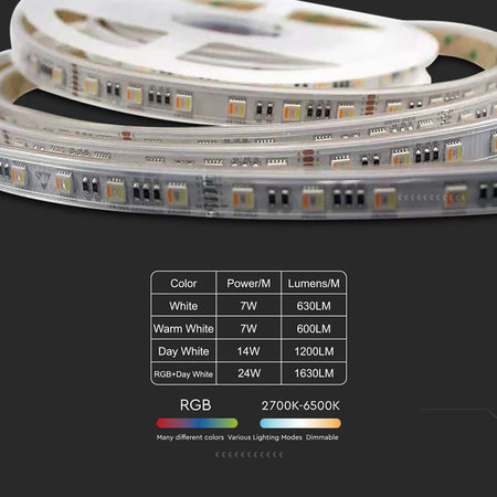 Banda Led 24v Smd5050 60led/m 3in1 Rgb + Alb Ip20 5m