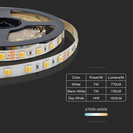 Banda Led 24v Smd5050 120led/m 3in1 Ip20 5m