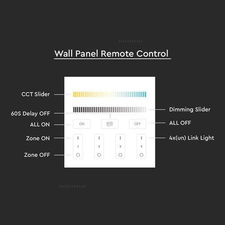 Controller Banda Led 4 Zone Wi-fi - Alb