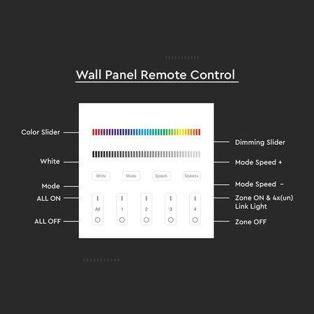 Controler bandă LED RGB + alb cu 4 zone și Wi-Fi V-Tac SKU-2917