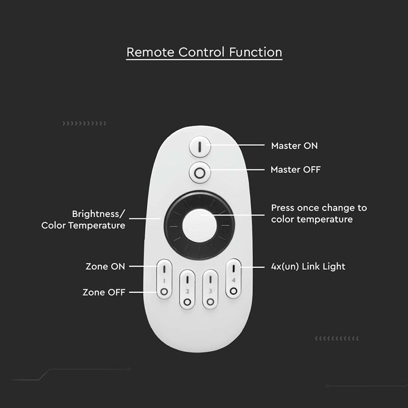 Telecomandă pentru controller bandă LED cu 4 zone V-Tac SKU-2918