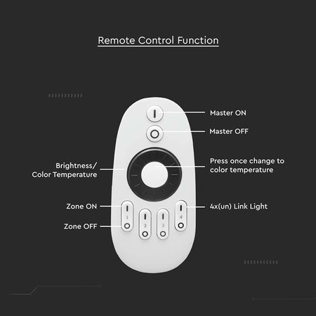 Telecomandă pentru controller bandă LED cu 4 zone V-Tac SKU-2918