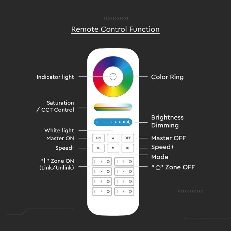 Telecomandă controller bandă LED 8 zone, control wireless, V-Tac SKU-2921