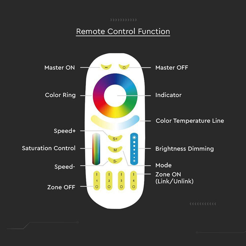 Telecomandă controller bandă LED 3in1 touch V-Tac SKU-2922