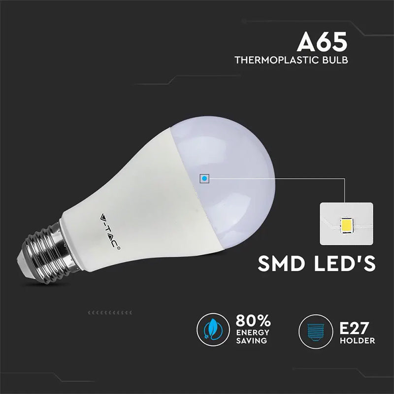Bec Led A65 E27 17w 4500k Alb Neutru