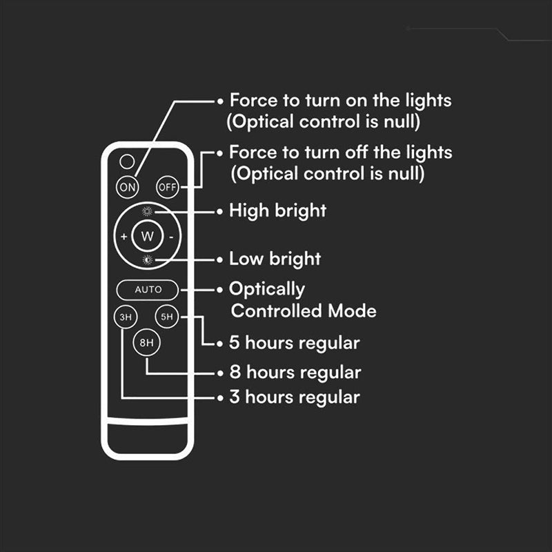 Reflector cu încărcare solară LED 10W 800 lm IP65, aluminiu negru, V-Tac
