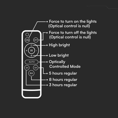 Reflector cu încărcare solară 30 W, 6400K, aluminiu negru, IP65, V-Tac SKU-7829