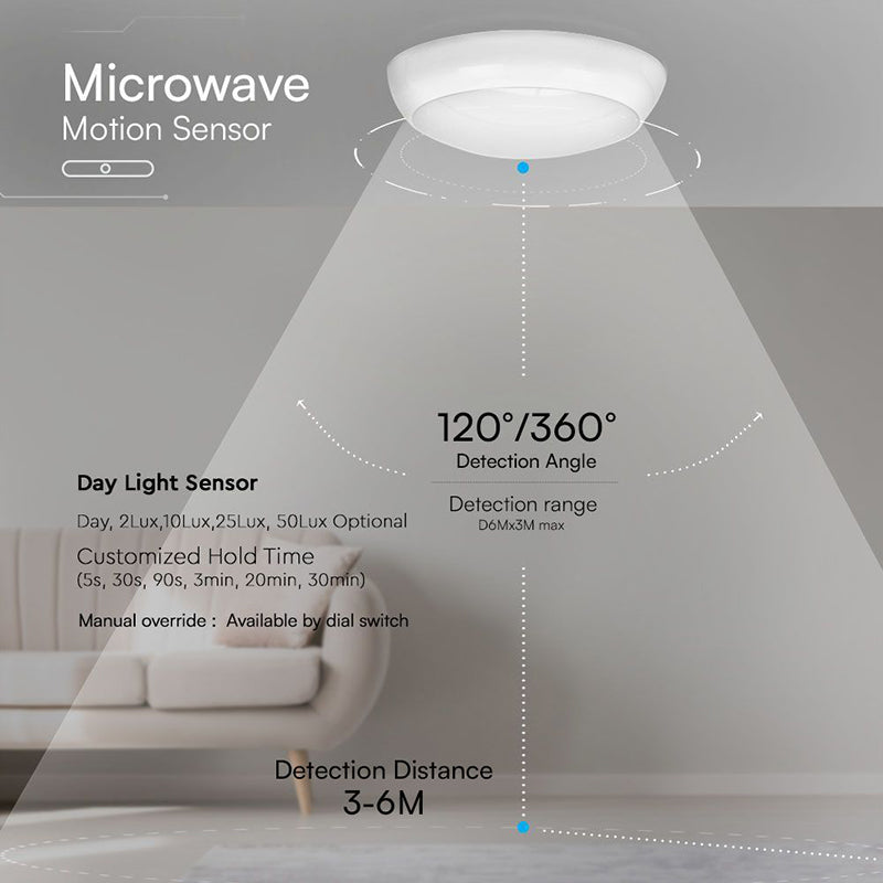 Plafoniera Led 8w/16w/20w 3in1 + Senzor Miscare Ip65- Alb