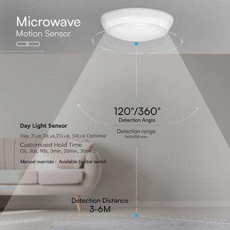Plafoniera Led 8w/16w/20w 3in1 + Senzor Miscare Ip65- Alb