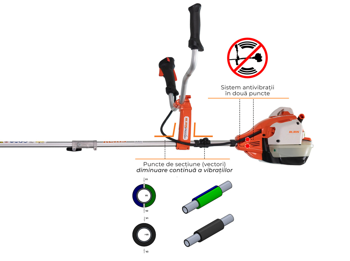 Motocoasa Ruris Rr362