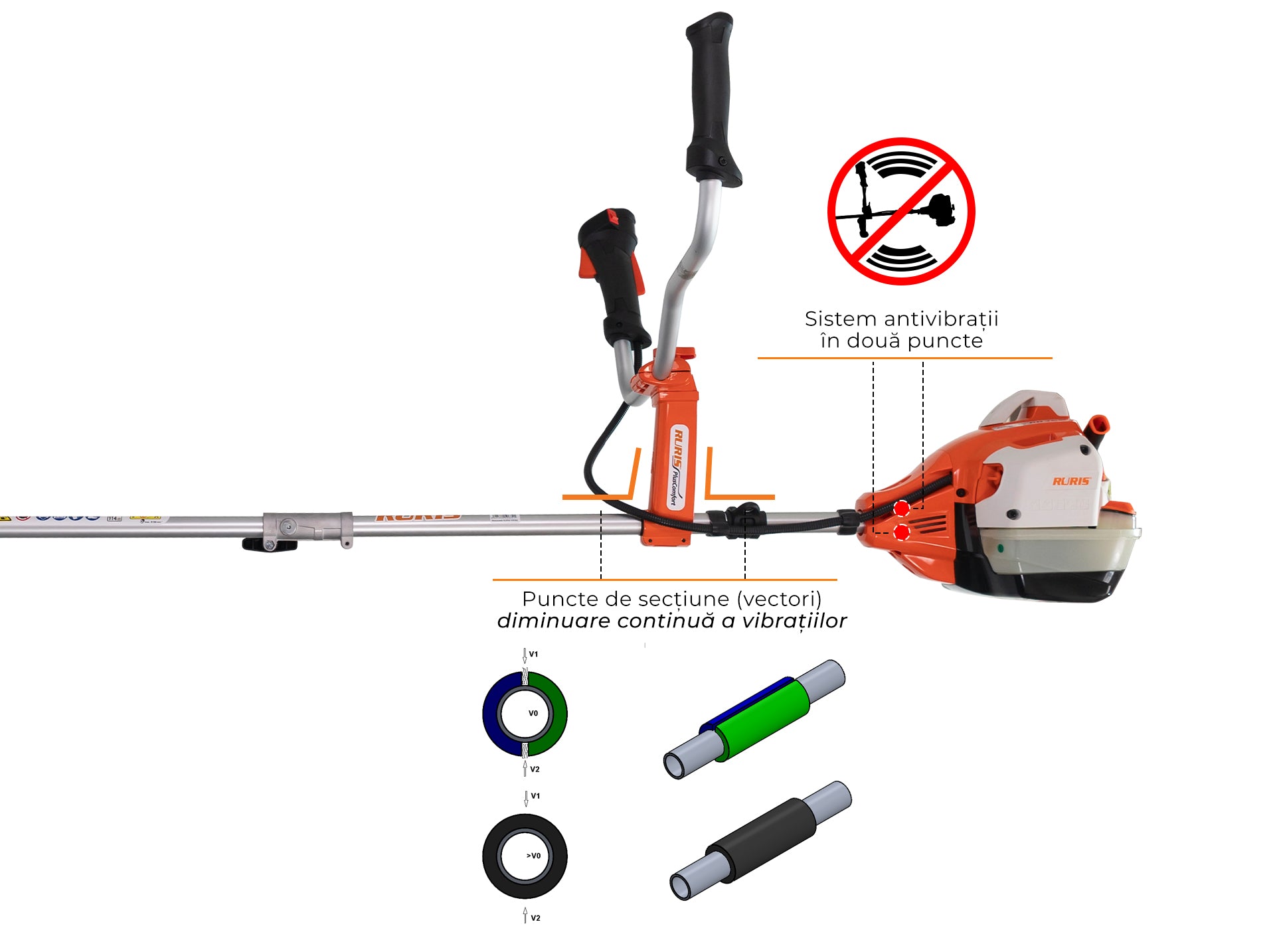 Motocoasa Ruris Rr362