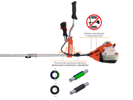 Motocoasa Ruris Rr362